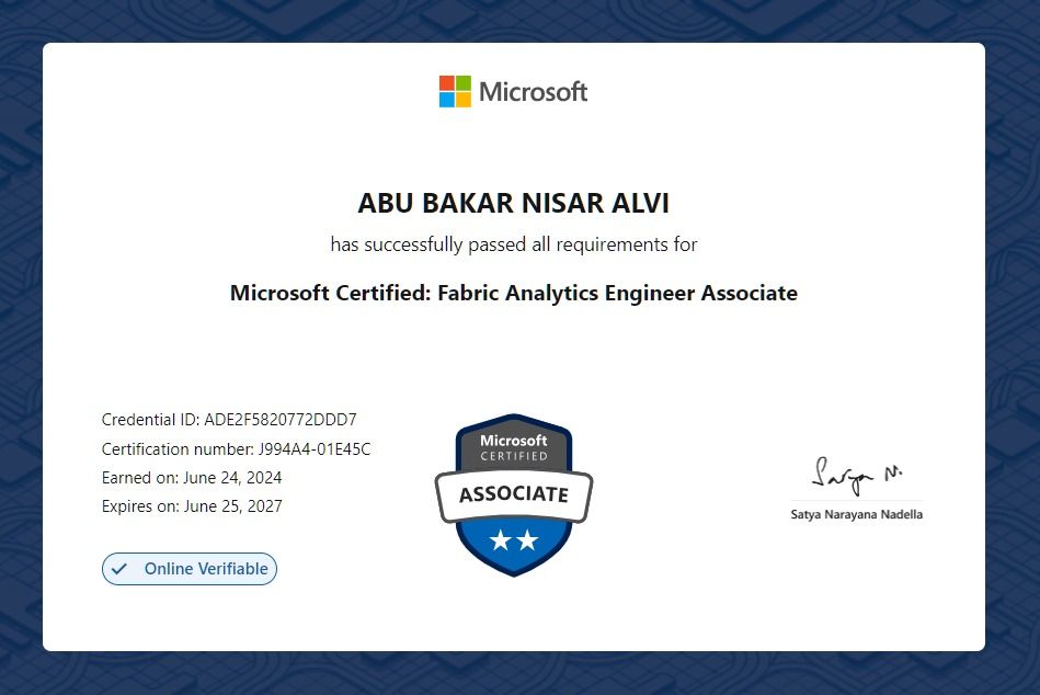 Fabric Analytics Engineer Associate certificate awarded to Abu Bakar Nisar Alvi